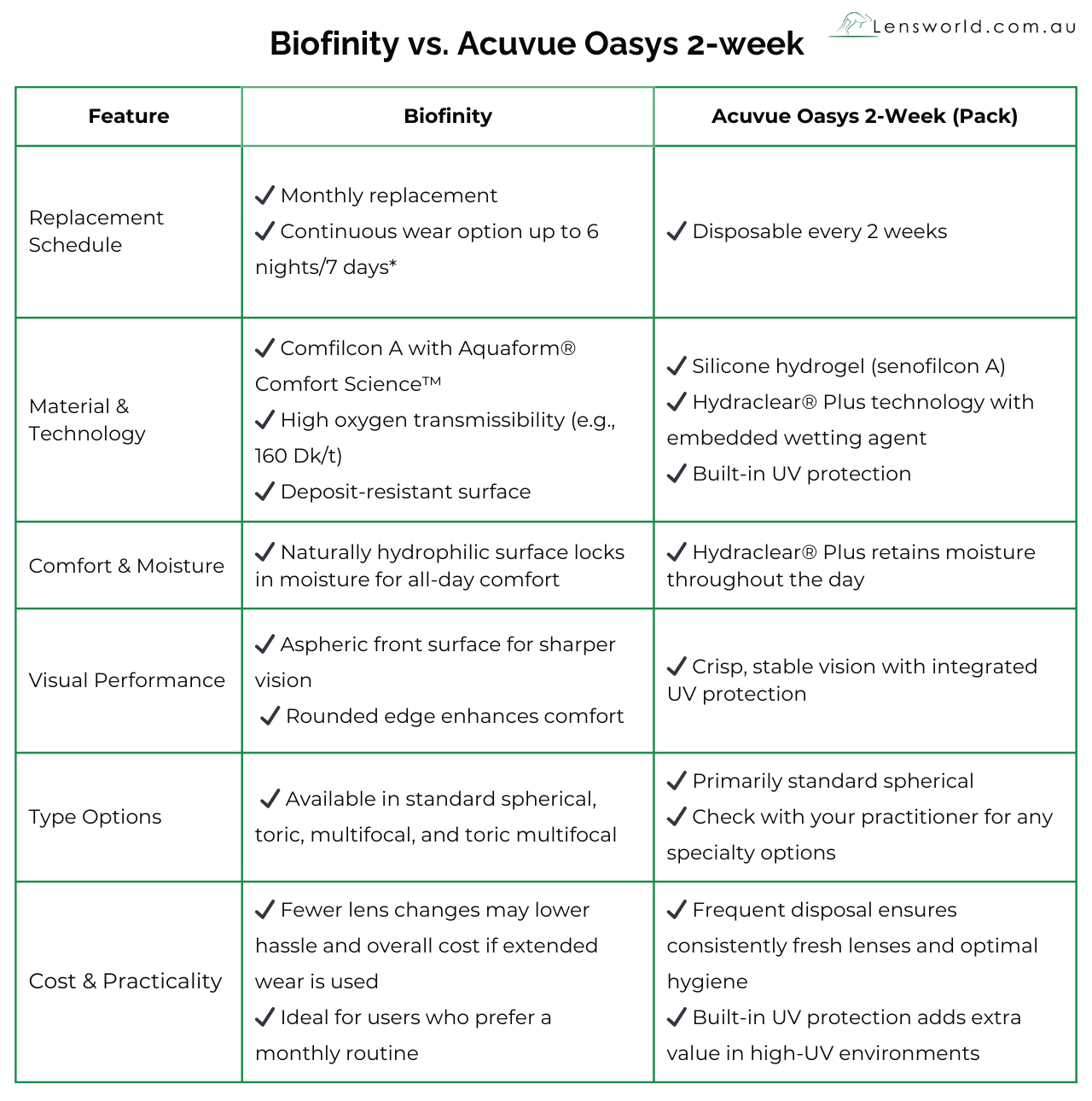 lens-world-biofinity-vs.-acuvue-oasys-comparison-chart.png